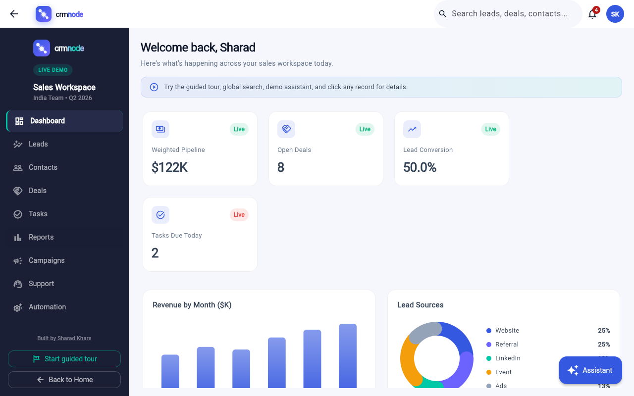 Crmnode CRM demo — unified sales dashboard with live KPI cards, pipeline value, and lead conversion by Sharad Khare