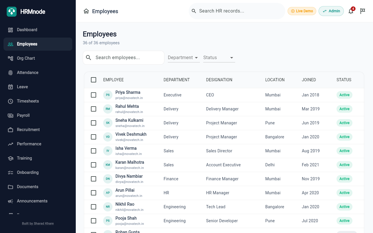 HRMnode employee directory — search, filters, sortable table, and profile drill-down