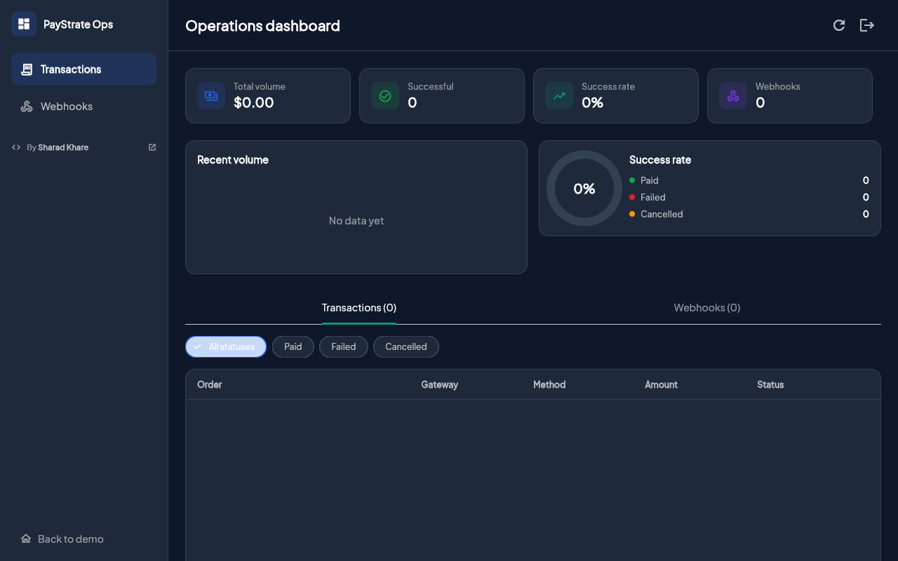 PayStrate admin dashboard — demo transaction history and operations panel