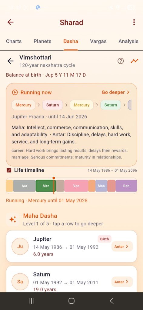 Samaya vedic astrology app screenshot — Vimshottari Dasha timeline with planetary periods for Kundli birth chart analysis